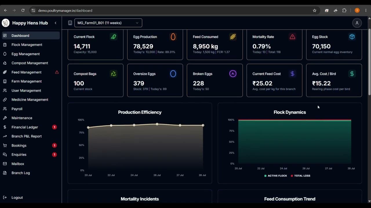  Dashboard Overview | PoultryManager Tutorial