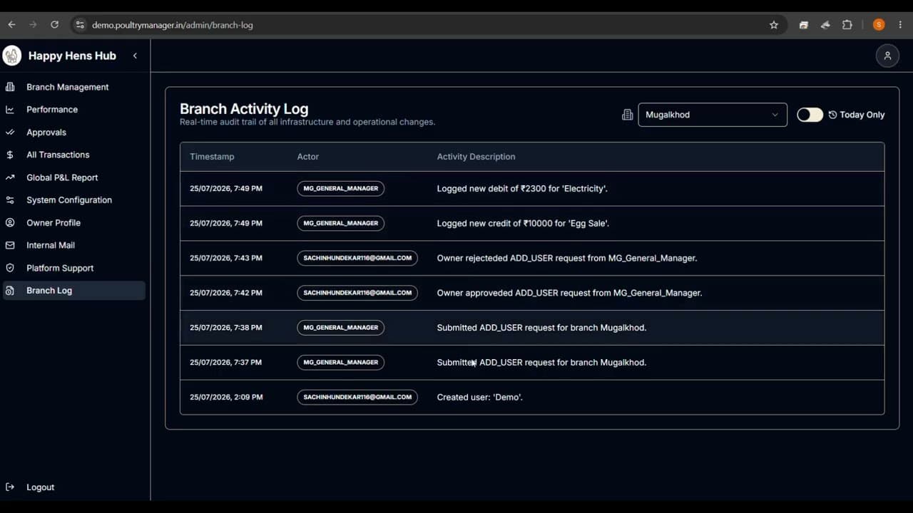 Branch Log | PoultryManager Tutorial